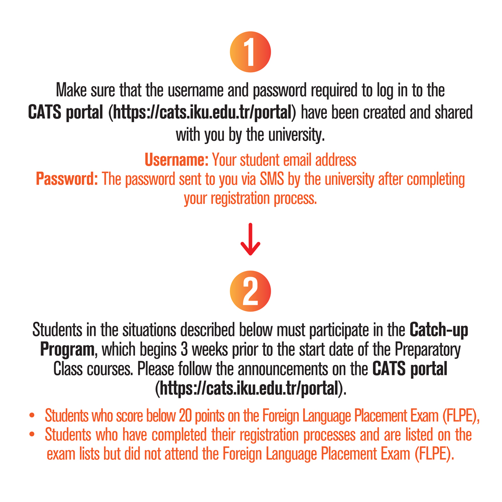 Decision Tree for International Students 