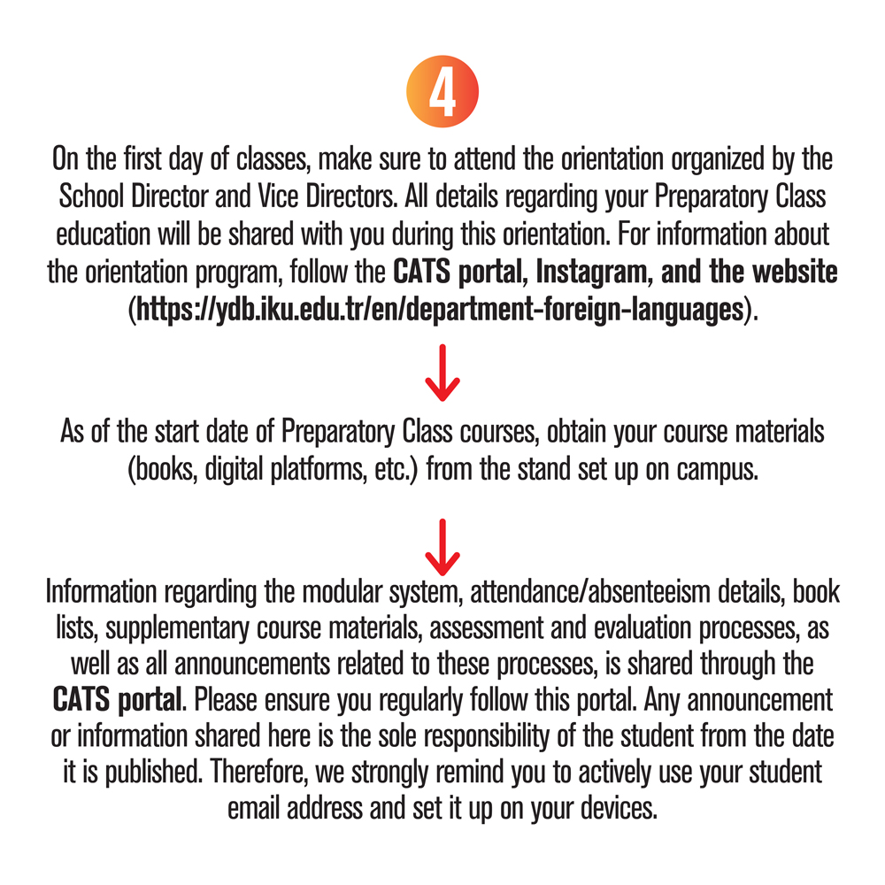 Decision Tree for International Students 